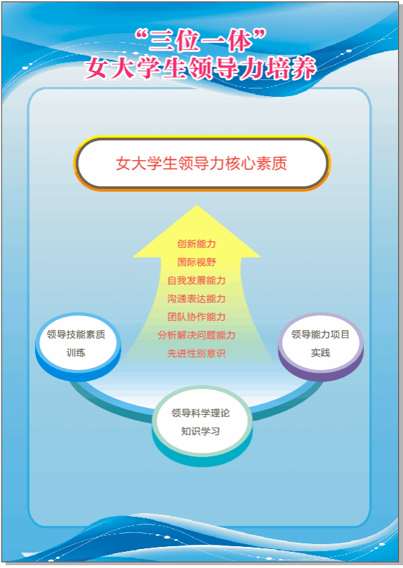 中华女子学院北京录取线是多少_中华女子学院北京招生计划_北京中华女子学院