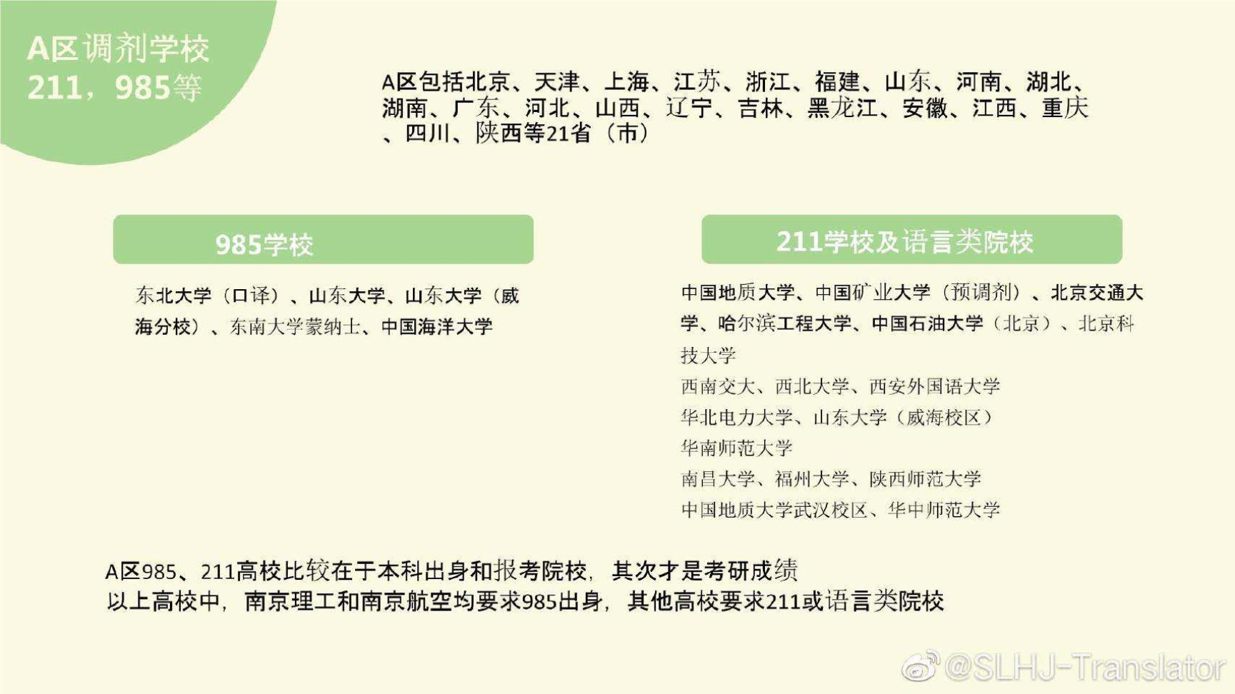 调